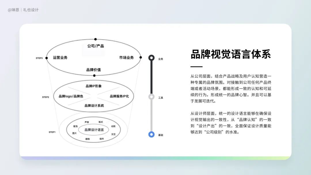 10年+品牌老兵：妙用这三招，品牌设计沉淀无形资产